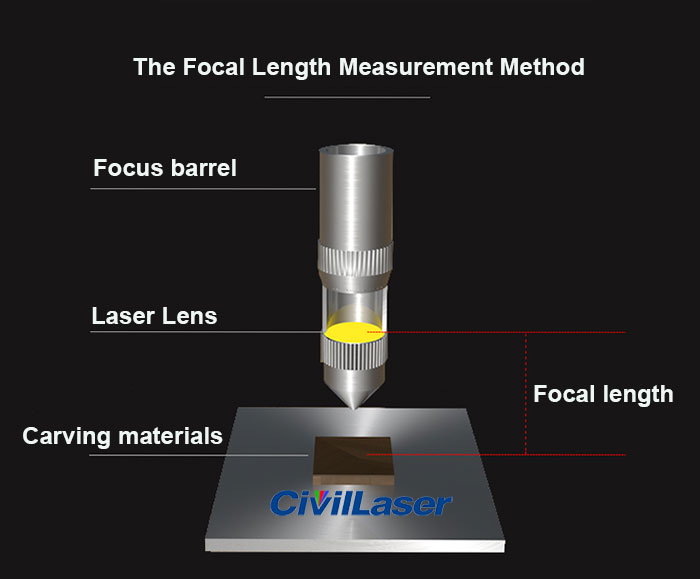 II-VI ZnSe lens co2 laser lens cutter laser len
